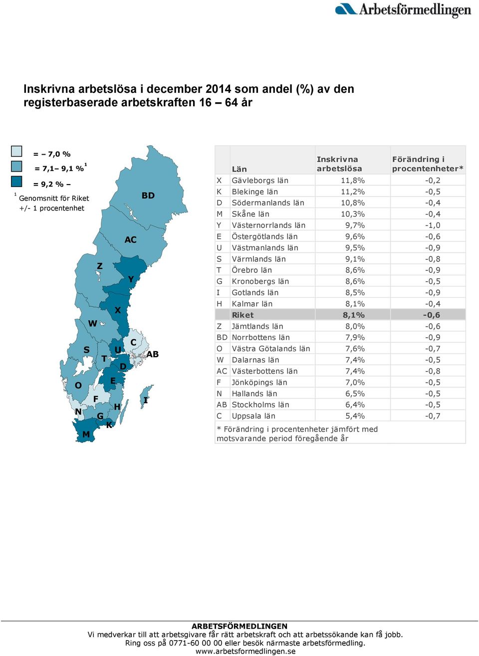 9,7% -1,0 E Östergötlands län 9,6% -0,6 U Västmanlands län 9,5% -0,9 S Värmlands län 9,1% -0,8 T Örebro län 8,6% -0,9 G Kronobergs län 8,6% -0,5 I Gotlands län 8,5% -0,9 H Kalmar län 8,1% -0,4 Riket