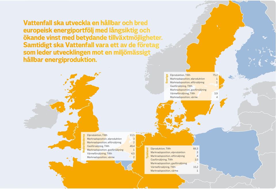 Sverige Elproduktion, TWh 75,2 Marknadsposition, elproduktion 1 Marknadsposition, elförsäljning 1 Gasförsäljning, TWh Marknadsposition, gasförsäljning Värmeförsäljning, TWh 3,9 Marknadsposition,
