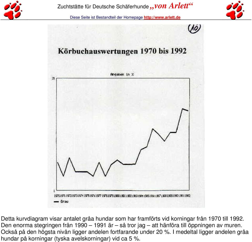 Den enorma stegringen från 1990 1991 är så tror jag att hänföra till öppningen av