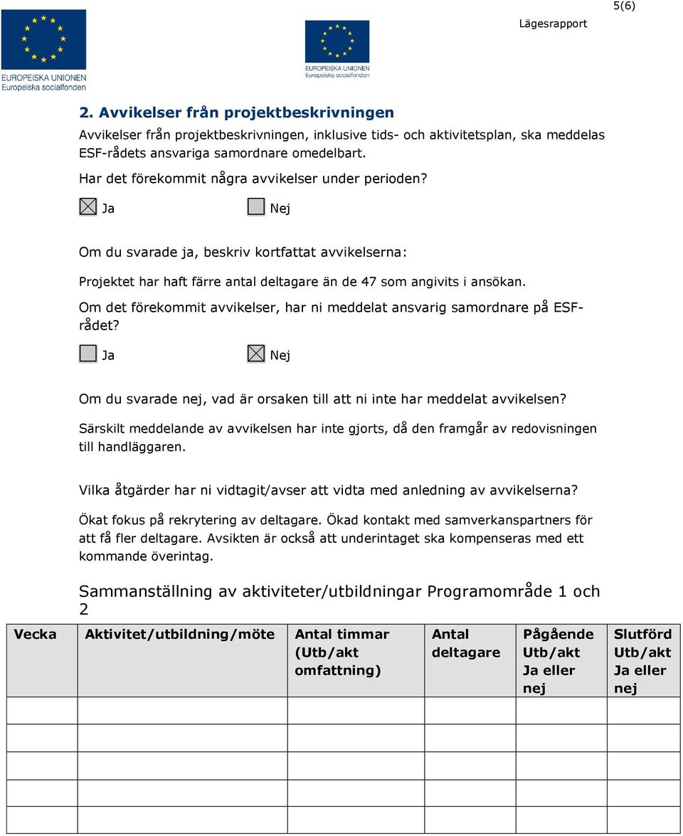 Om det förekommit avvikelser, har ni meddelat ansvarig samordnare på ESFrådet? Ja Nej Om du svarade nej, vad är orsaken till att ni inte har meddelat avvikelsen?