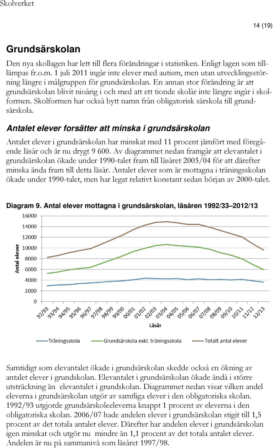 En annan stor förändring är att grundsärskolan blivit nioårig i och med att ett tionde skolår inte längre ingår i skolformen.