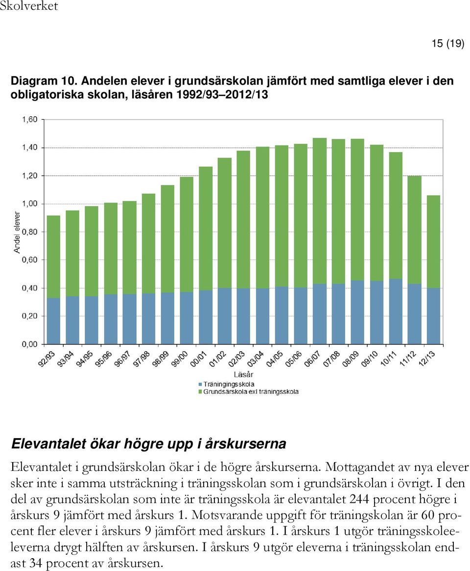 grundsärskolan ökar i de högre årskurserna. Mottagandet av nya elever sker inte i samma utsträckning i träningsskolan som i grundsärskolan i övrigt.