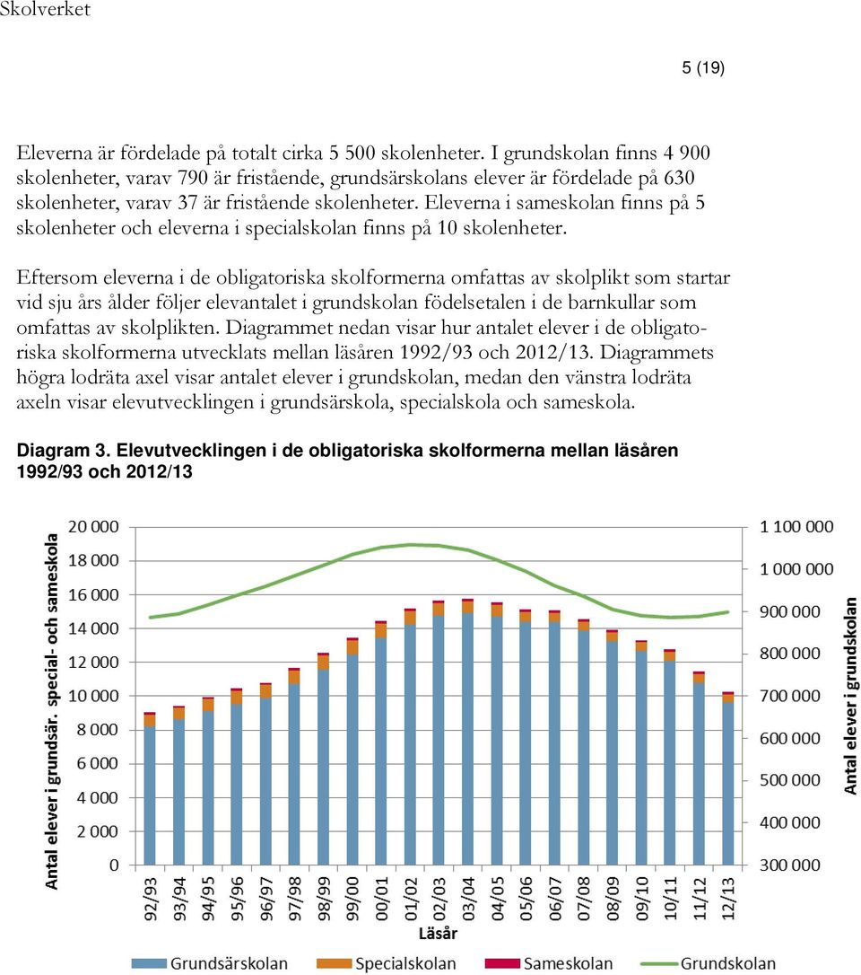 Eleverna i sameskolan finns på 5 skolenheter och eleverna i specialskolan finns på 10 skolenheter.