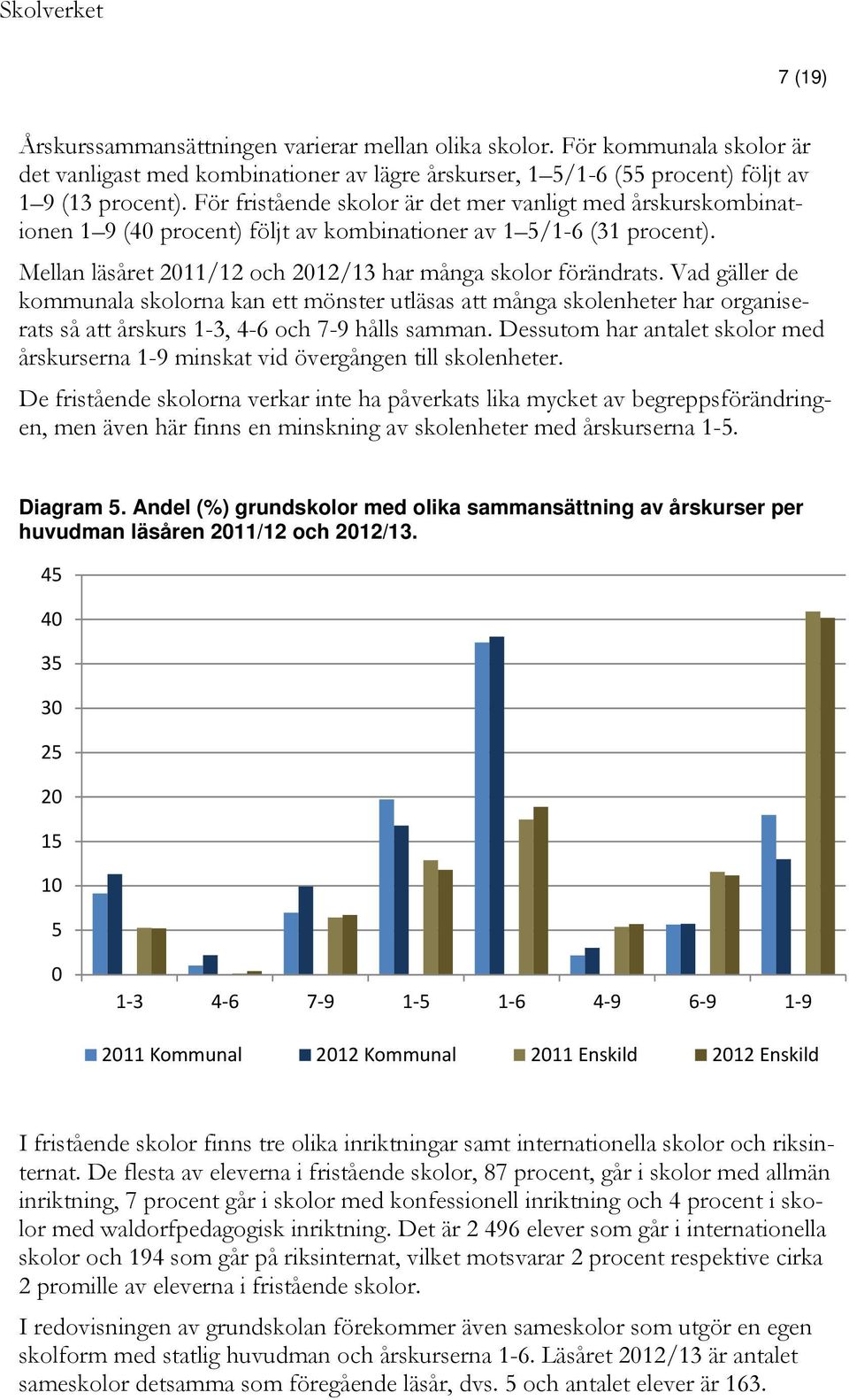 Vad gäller de kommunala skolorna kan ett mönster utläsas att många skolenheter har organiserats så att årskurs 1-3, 4-6 och 7-9 hålls samman.