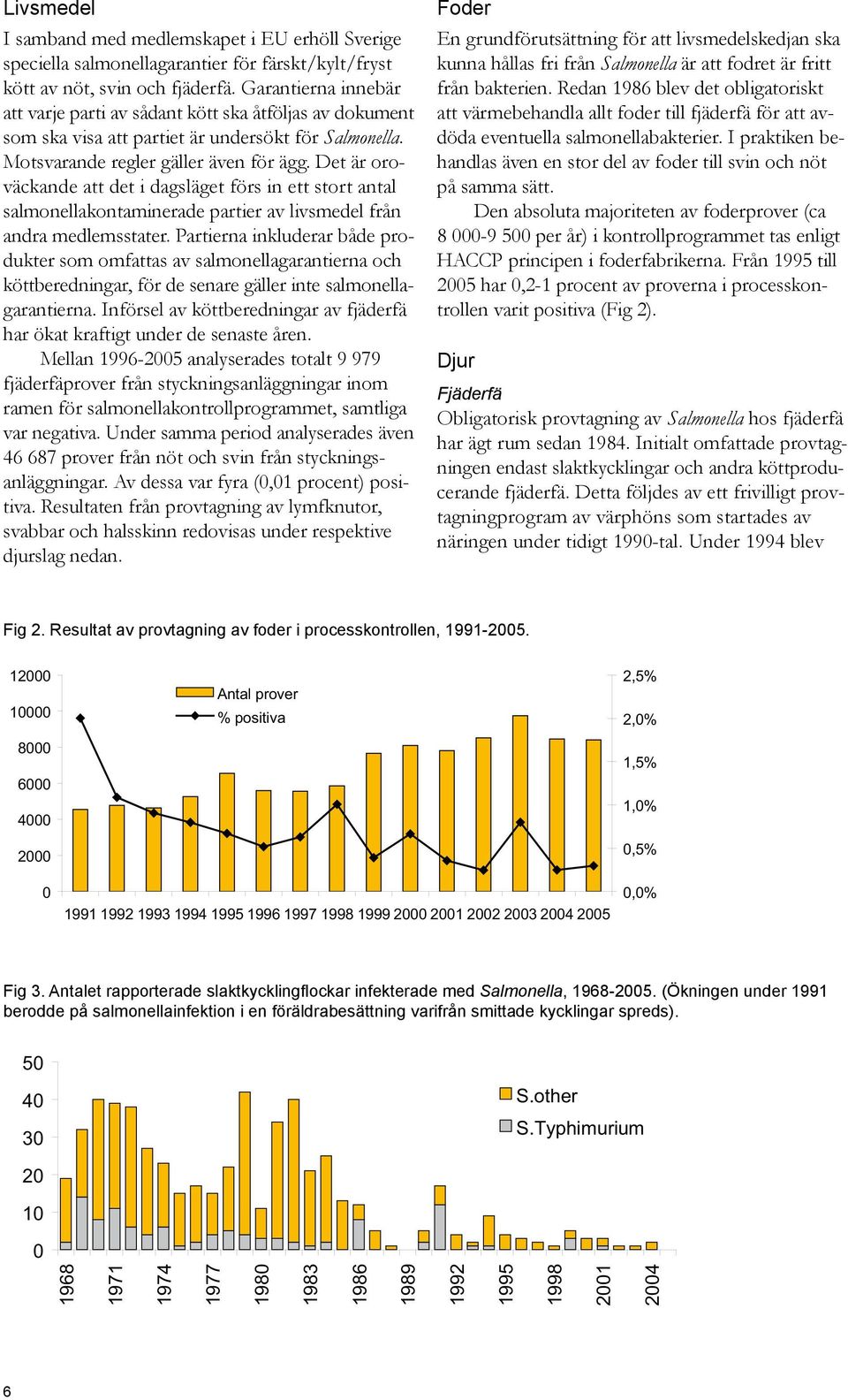 Det är oroväckande att det i dagsläget förs in ett stort antal salmonellakontaminerade partier av livsmedel från andra medlemsstater.