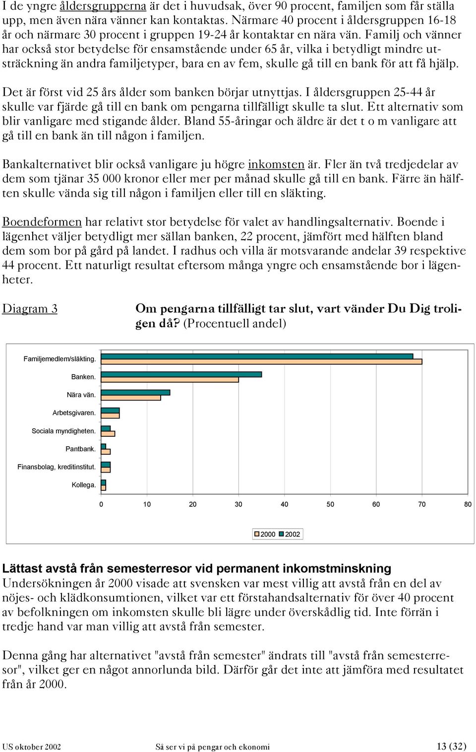 Familj och vänner har också stor betydelse för ensamstående under 65 år, vilka i betydligt mindre utsträckning än andra familjetyper, bara en av fem, skulle gå till en bank för att få hjälp.