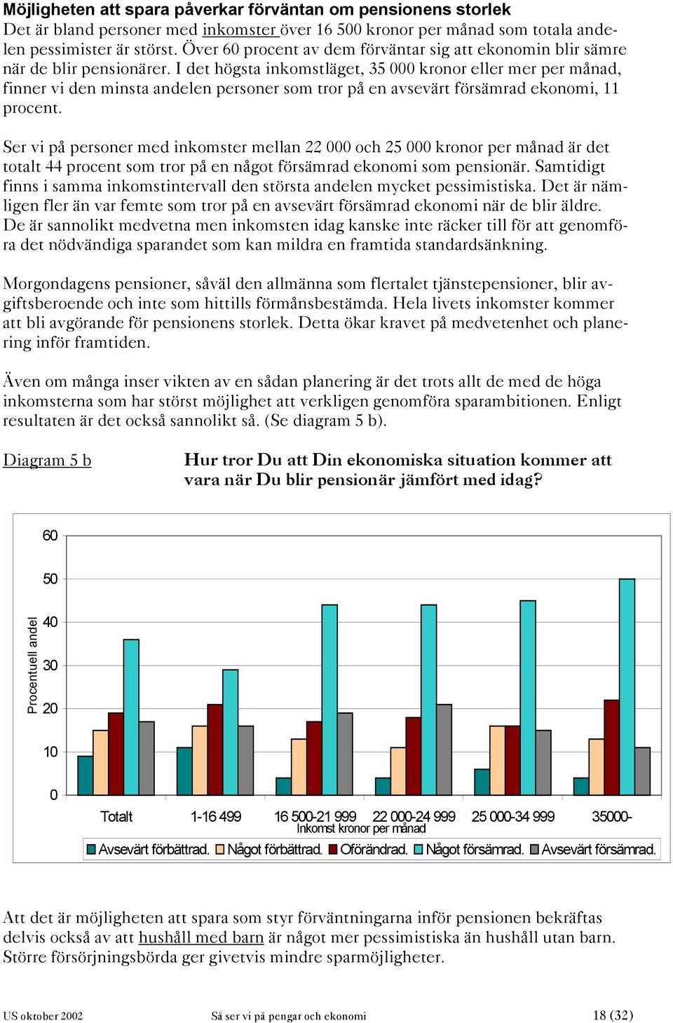 I det högsta inkomstläget, 35 000 kronor eller mer per månad, finner vi den minsta andelen personer som tror på en avsevärt försämrad ekonomi, 11 procent.