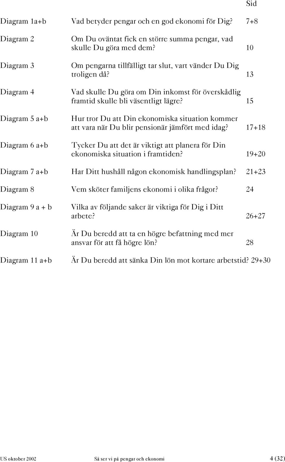 15 Hur tror Du att Din ekonomiska situation kommer att vara när Du blir pensionär jämfört med idag? 17+18 Tycker Du att det är viktigt att planera för Din ekonomiska situation i framtiden?