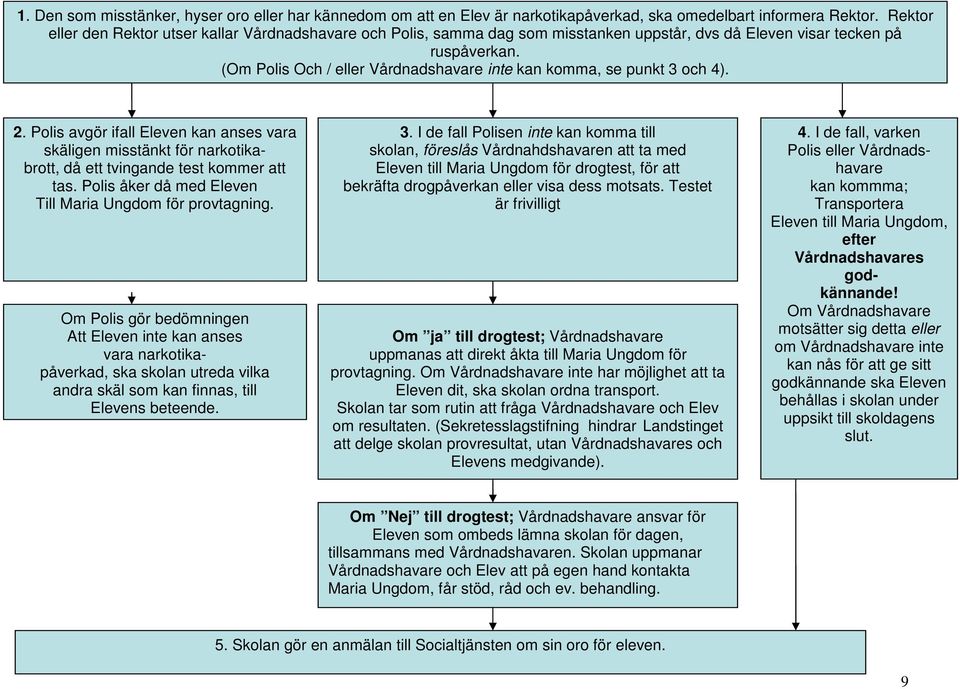 (Om Polis Och / eller Vårdnadshavare inte kan komma, se punkt 3 och 4). 2. Polis avgör ifall Eleven kan anses vara skäligen misstänkt för narkotikabrott, då ett tvingande test kommer att tas.