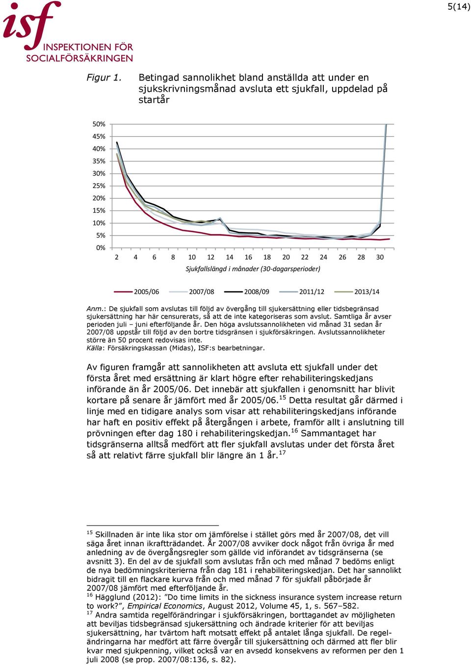 Sjukfallslängd i månader (30-dagarsperioder) 2005/06 2007/08 2008/09 2011/12 2013/14 Anm.