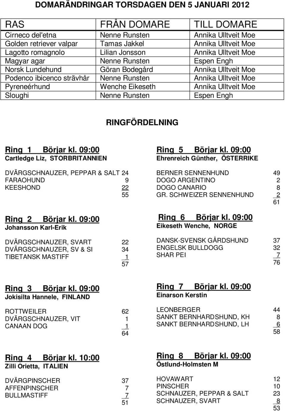 Wenche Eikeseth Annika Ulltveit Moe Sloughi Nenne Runsten Espen Engh RINGFÖRDELNING Ring 1 Börjar kl.