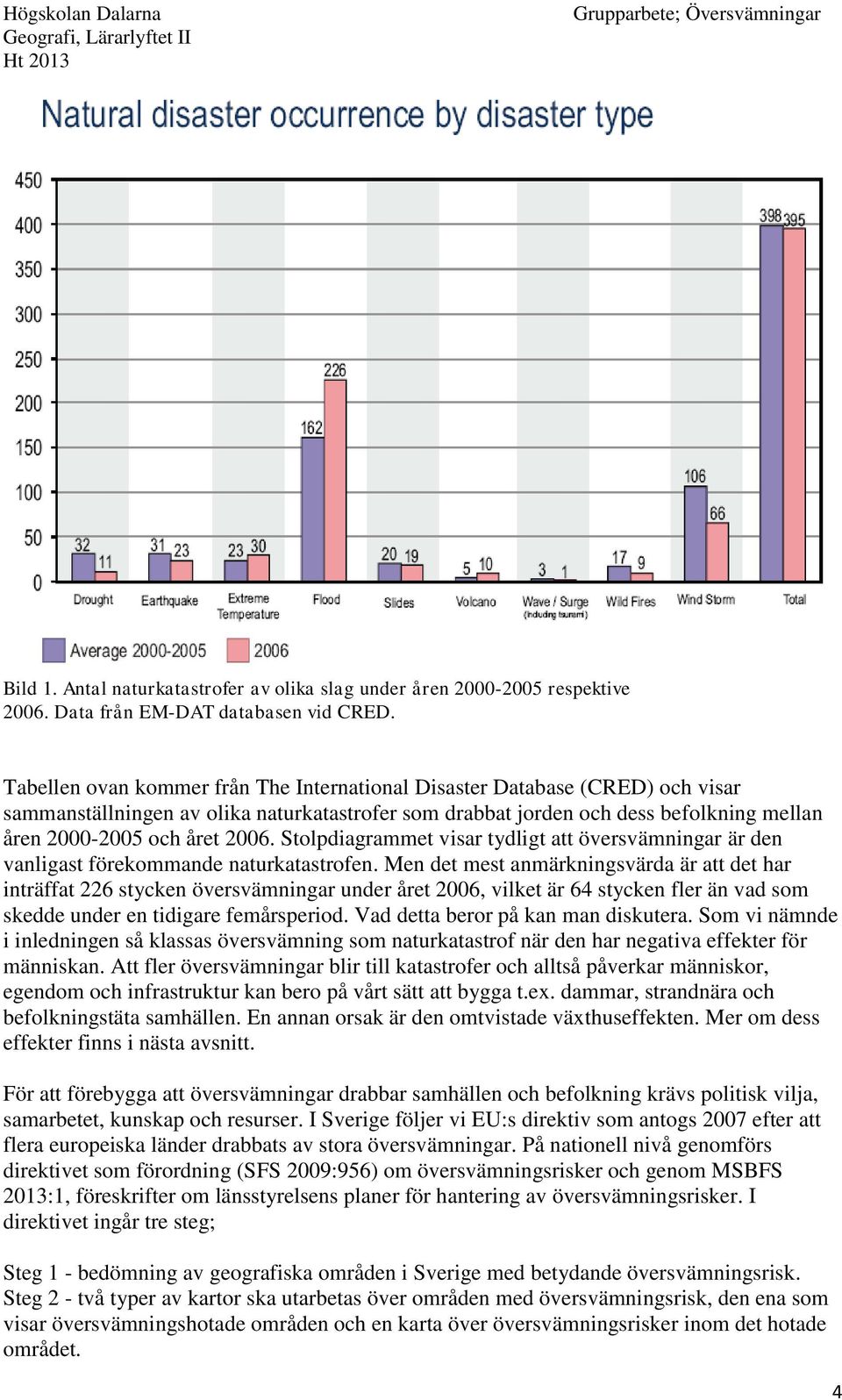 Stolpdiagrammet visar tydligt att översvämningar är den vanligast förekommande naturkatastrofen.