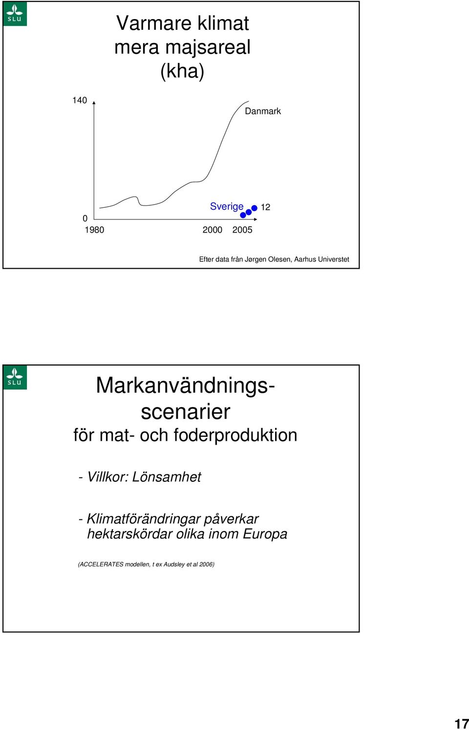 mat- och foderproduktion - Villkor: Lönsamhet - Klimatförändringar påverkar