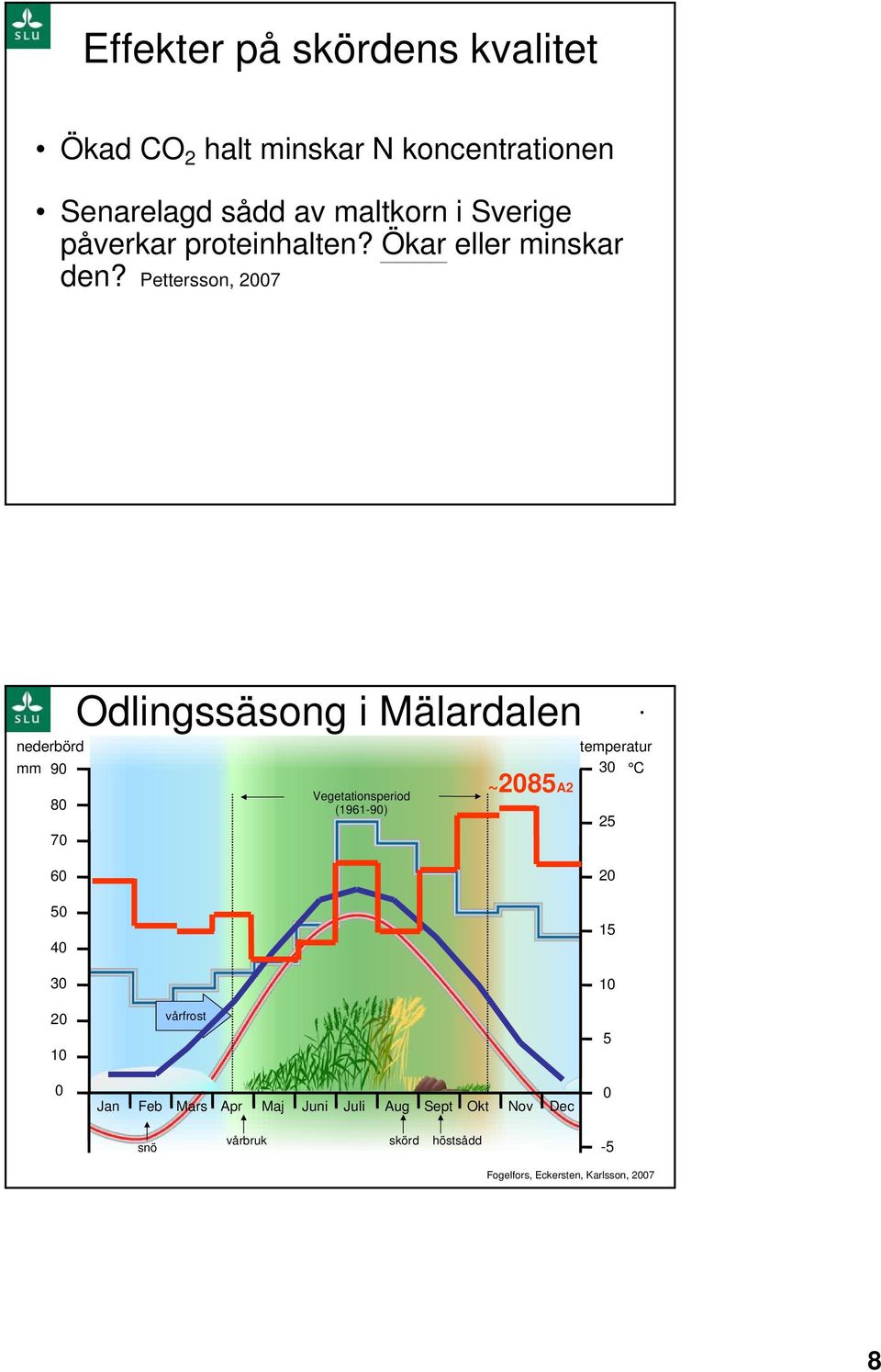 Pettersson, 27 Odlingssäsong Scenarie Mälardalen år 1975 i Mälardalen.