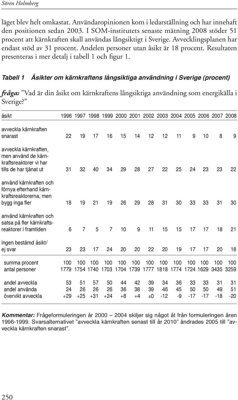 Andelen personer utan åsikt är 18 procent. Resultaten presenteras i mer detalj i tabell 1 och figur 1.