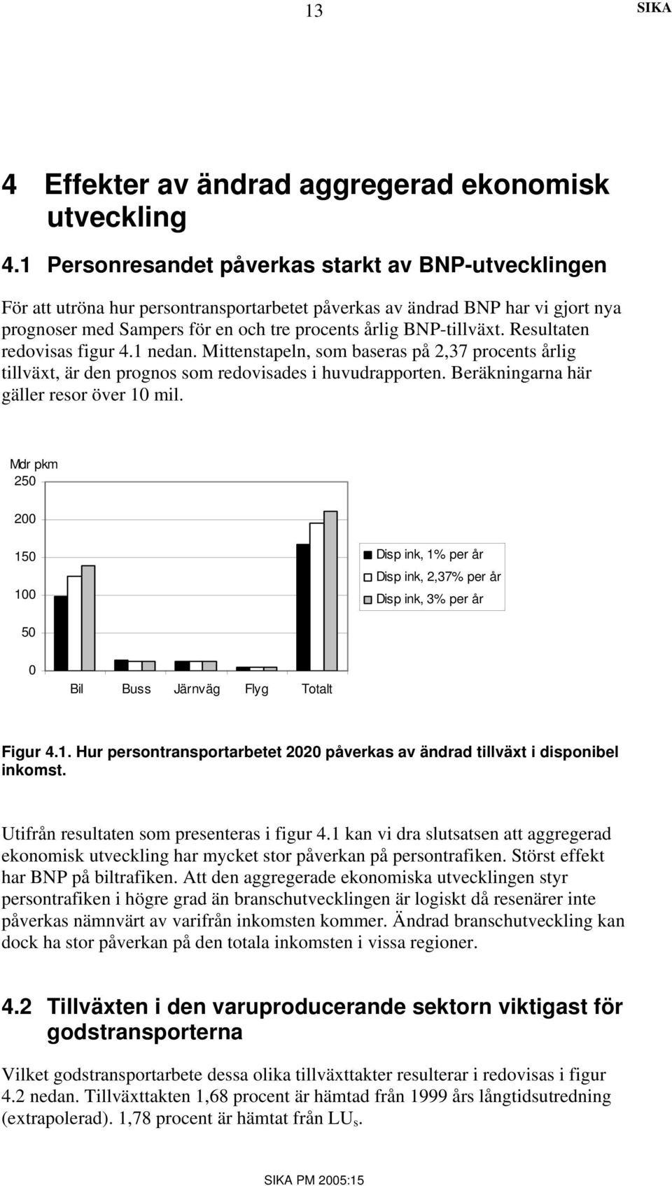 Resultaten redovisas figur 4.1 nedan. Mittenstapeln, som baseras på 2,37 procents årlig tillväxt, är den prognos som redovisades i huvudrapporten. Beräkningarna här gäller resor över 1 mil.