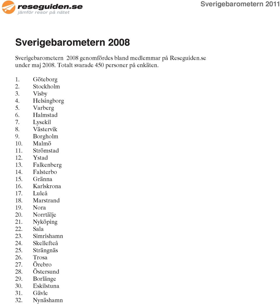 Västervik 9. Borgholm 10. Malmö 11. Strömstad 12. Ystad 13. Falkenberg 14. Falsterbo 15. Gränna 16. Karlskrona 17. Luleå 18.