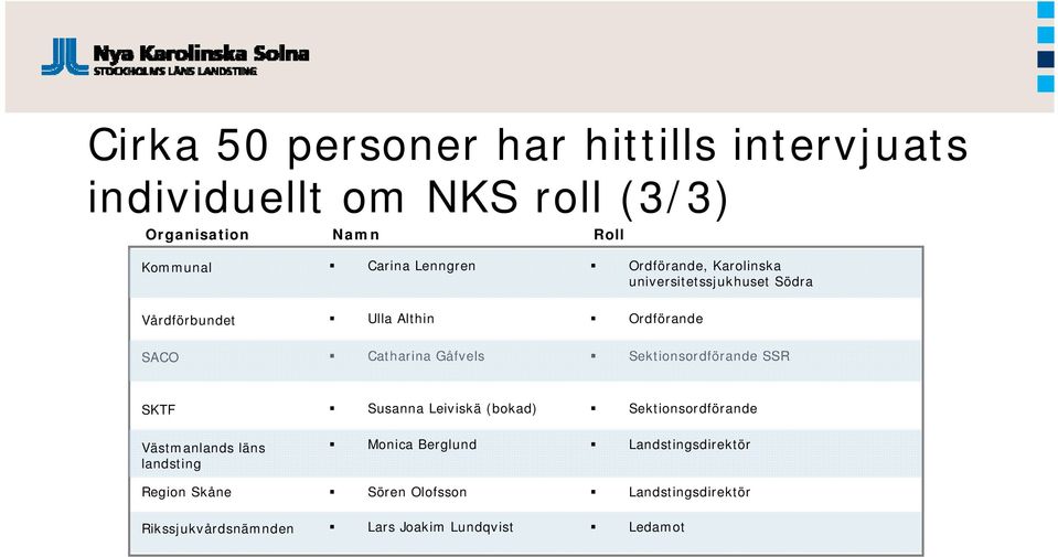 Gåfvels Sektionsordförande SSR SKTF Susanna Leiviskä (bokad) Sektionsordförande Västmanlands läns landsting Monica