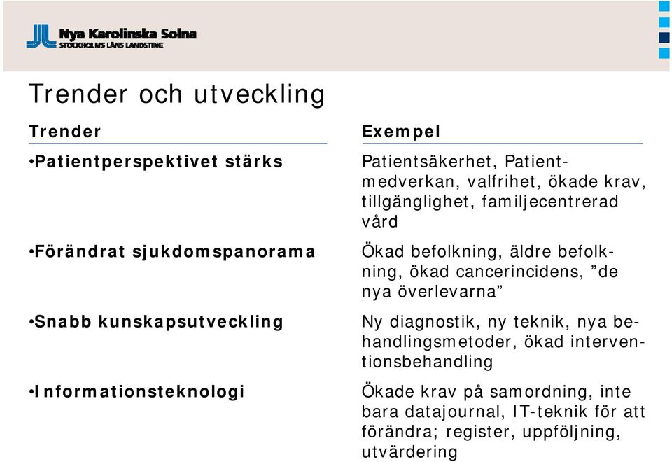 Ökad befolkning, äldre befolkning, ökad cancerincidens, de nya överlevarna Ny diagnostik, ny teknik, nya behandlingsmetoder,