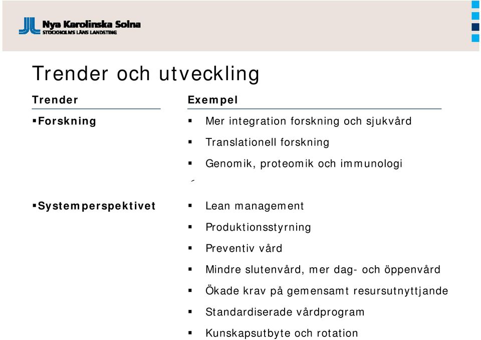 management Produktionsstyrning Preventiv vård Mindre slutenvård, mer dag- och öppenvård