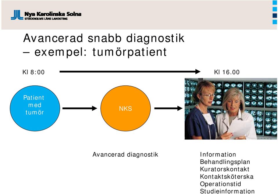00 Patient med tumör NKS Avancerad diagnostik