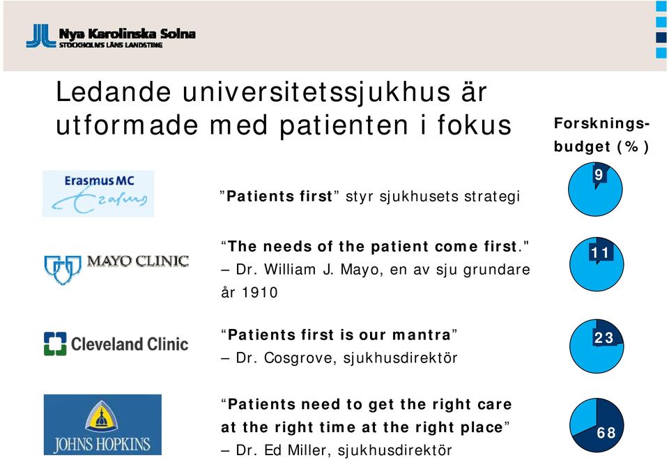 Mayo, en av sju grundare år 1910 11 Patients first is our mantra Dr.