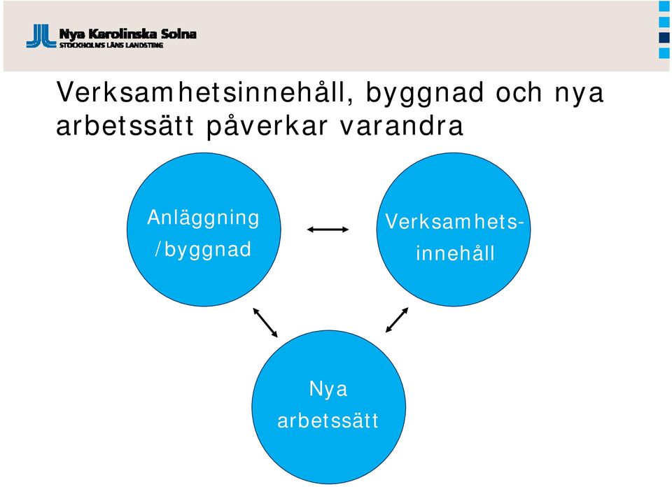varandra Anläggning /byggnad