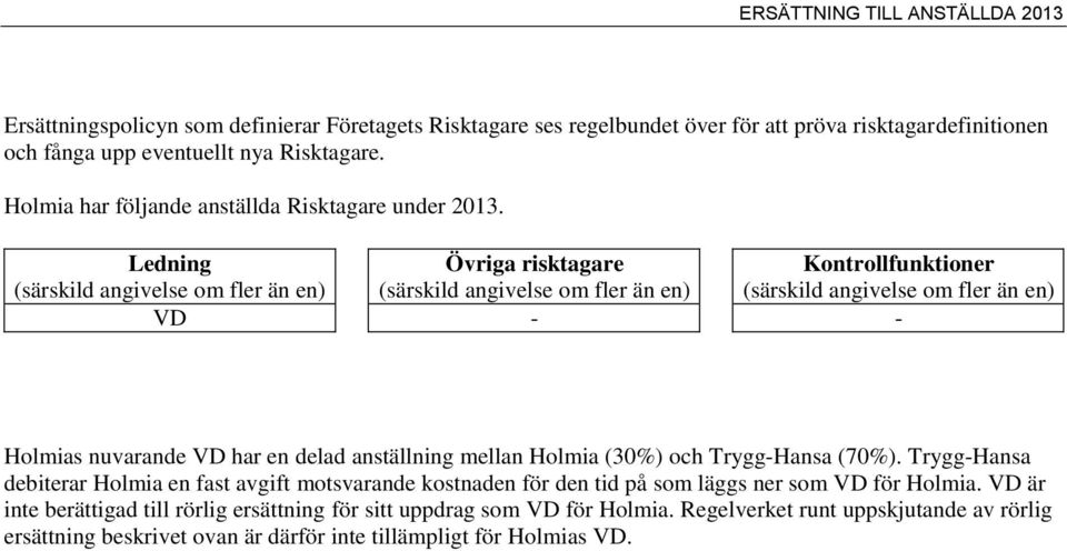 Ledning Övriga risktagare Kontrollfunktioner (särskild angivelse om fler än en) (särskild angivelse om fler än en) (särskild angivelse om fler än en) VD - - Holmias nuvarande VD har en