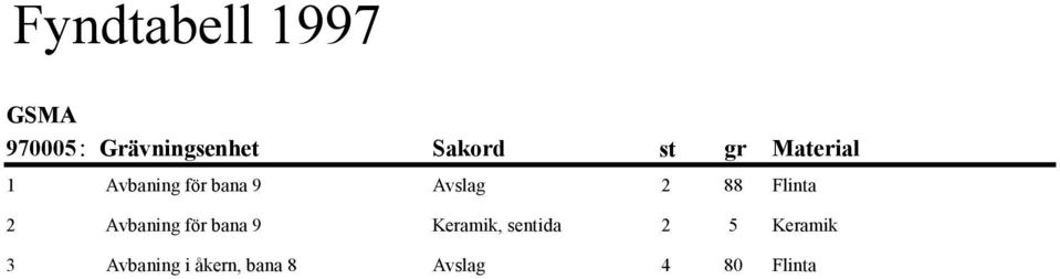 Flinta 2 Avbaning för bana 9 Keramik, sentida 2 5