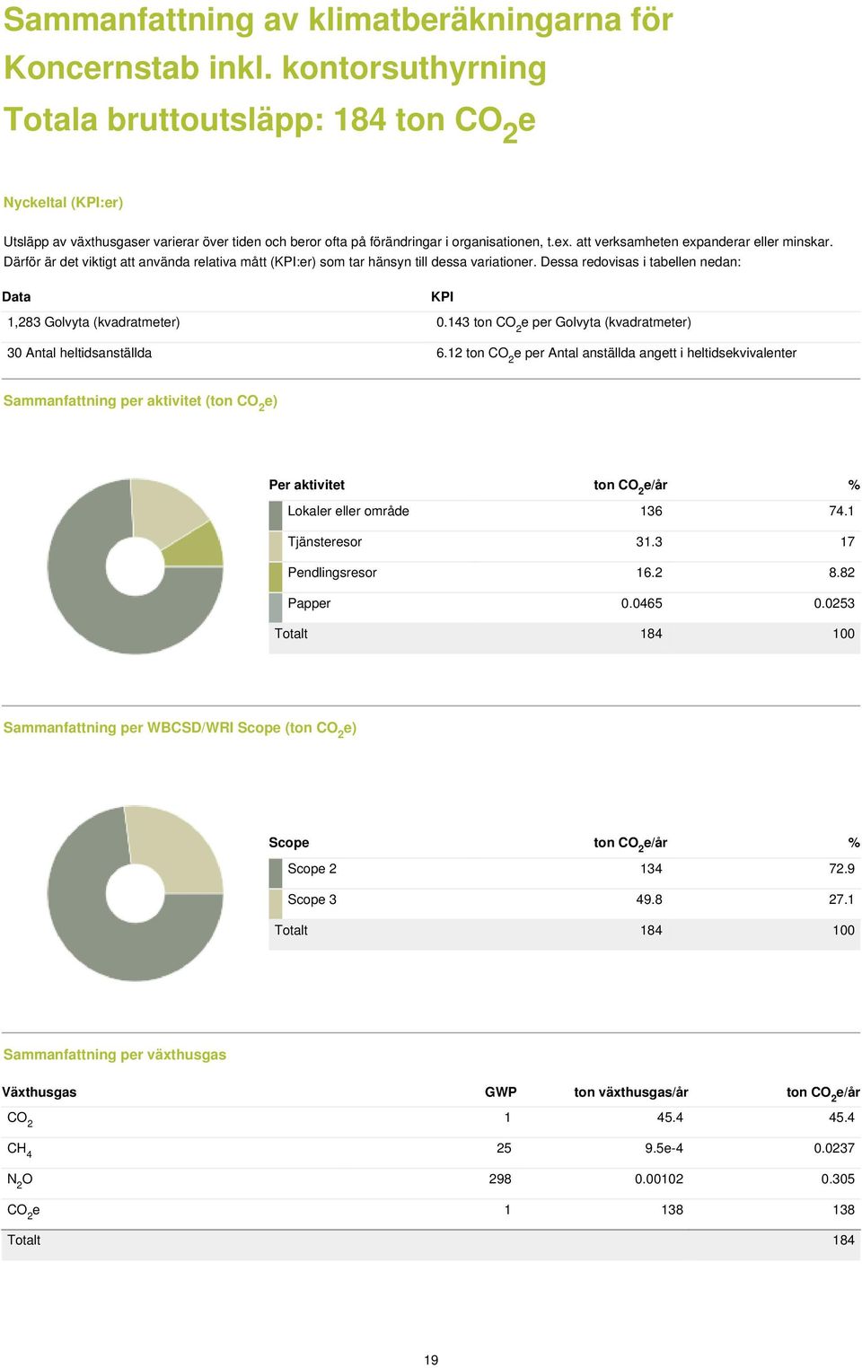 att verksamheten expanderar eller minskar. Därför är det viktigt att använda relativa mått (KPI:er) som tar hänsyn till dessa variationer.