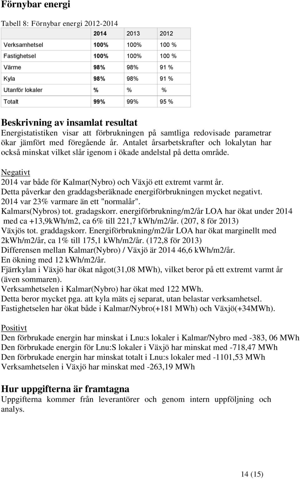 Antalet årsarbetskrafter och lokalytan har också minskat vilket slår igenom i ökade andelstal på detta område. Negativt 2014 var både för Kalmar(Nybro) och Växjö ett extremt varmt år.