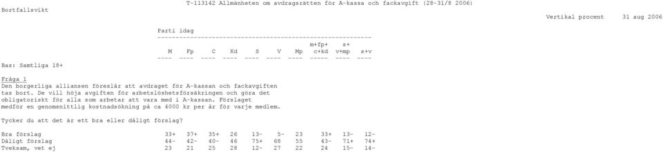 De vill höja avgiften för arbetslöshetsförsäkringen och göra det obligatoriskt för alla som arbetar att vara med i A-kassan.