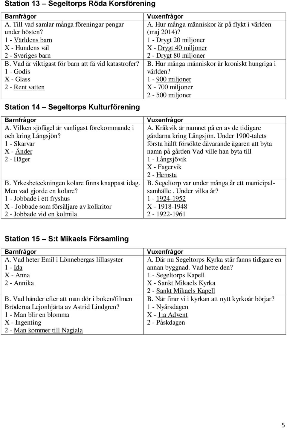 1 - Skarvar X - Änder 2 - Häger B. Yrkesbeteckningen kolare finns knappast idag. Men vad gjorde en kolare?