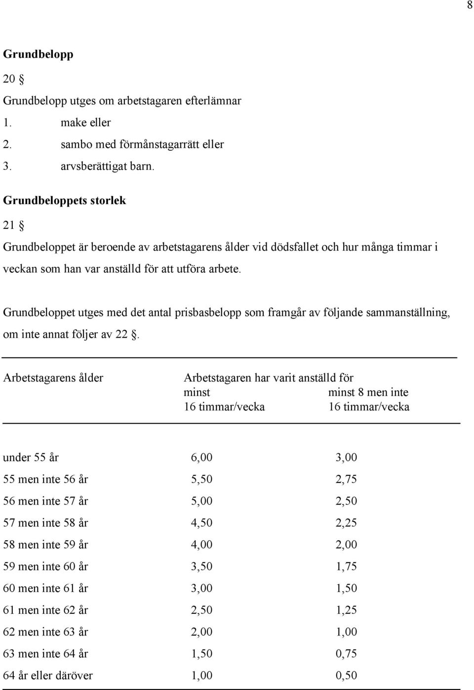 Grundbeloppet utges med det antal prisbasbelopp som framgår av följande sammanställning, om inte annat följer av 22.