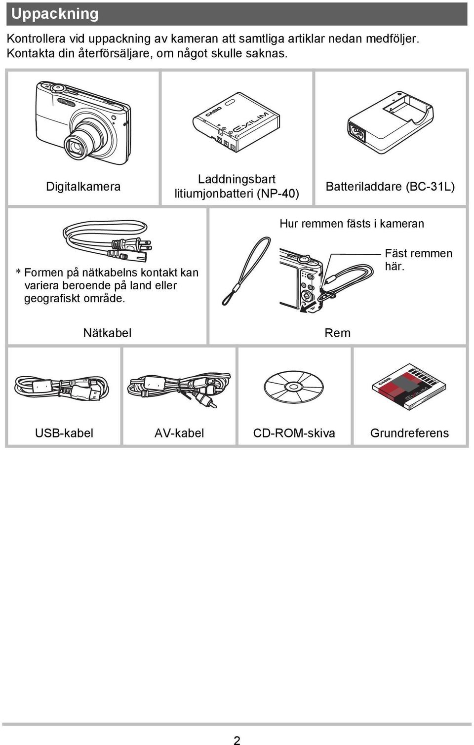 Digitalkamera Laddningsbart litiumjonbatteri (NP-40) Batteriladdare (BC-31L) Hur remmen fästs i