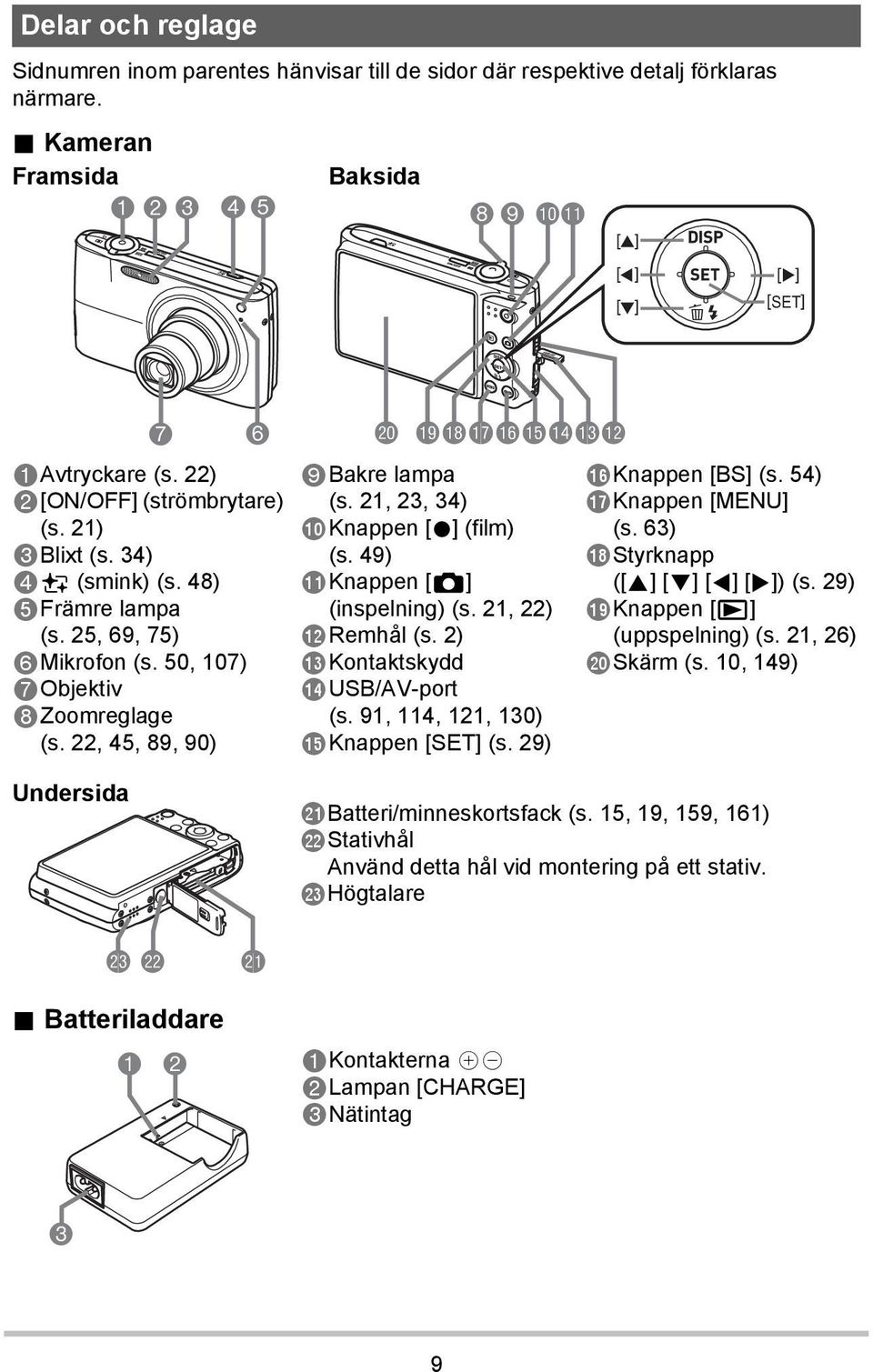 22, 45, 89, 90) Undersida ck btbsbrbqbpbobnbm 9Bakre lampa (s. 21, 23, 34) bkknappen [0] (film) (s. 49) blknappen [r] (inspelning) (s. 21, 22) bmremhål (s. 2) bnkontaktskydd bousb/av-port (s.