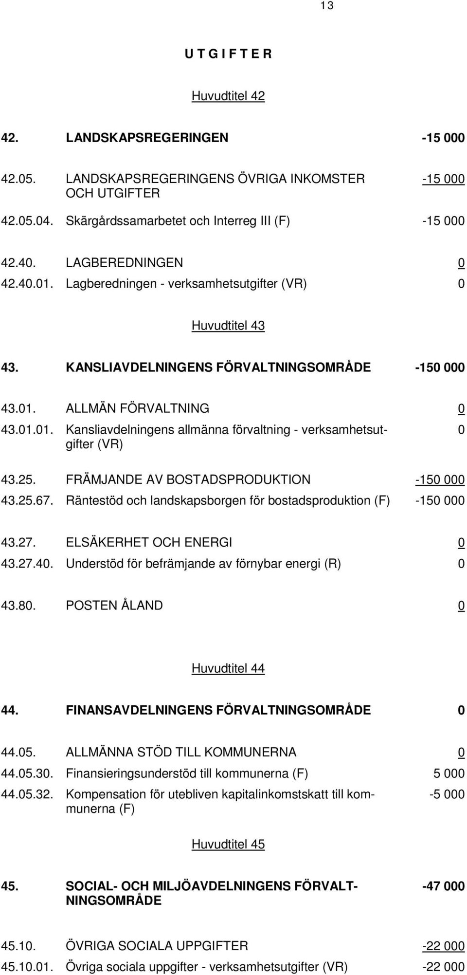 25. FRÄMJANDE AV BOSTADSPRODUKTION -150 000 43.25.67. Räntestöd och landskapsborgen för bostadsproduktion (F) -150 000 43.27. ELSÄKERHET OCH ENERGI 0 43.27.40.