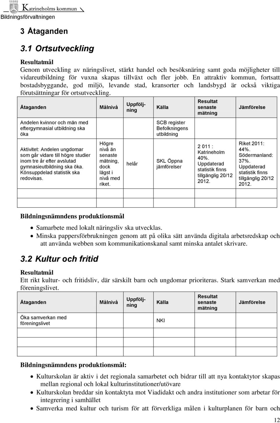 Åtaganden Andelen kvinnor och män med eftergymnasial utbildning ska öka Aktivitet: Andelen ungdomar som går vidare till högre studier inom tre år efter avslutad gymnasieutbildning ska öka.