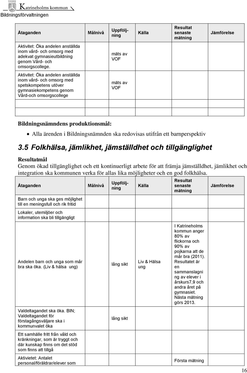i Bildningsnämnden ska redovisas utifrån ett barnperspektiv 3.