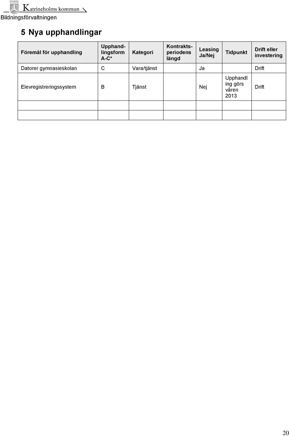 gymnasieskolan C Vara/tjänst Ja Drift Elevregistreringssystem B