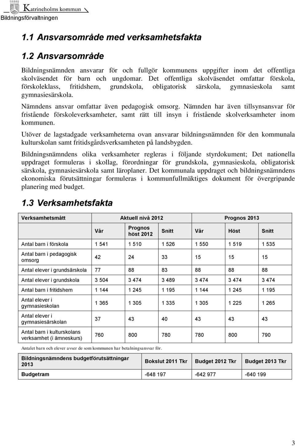 Nämnden har även tillsynsansvar för fristående förskoleverksamheter, samt rätt till insyn i fristående skolverksamheter inom kommunen.