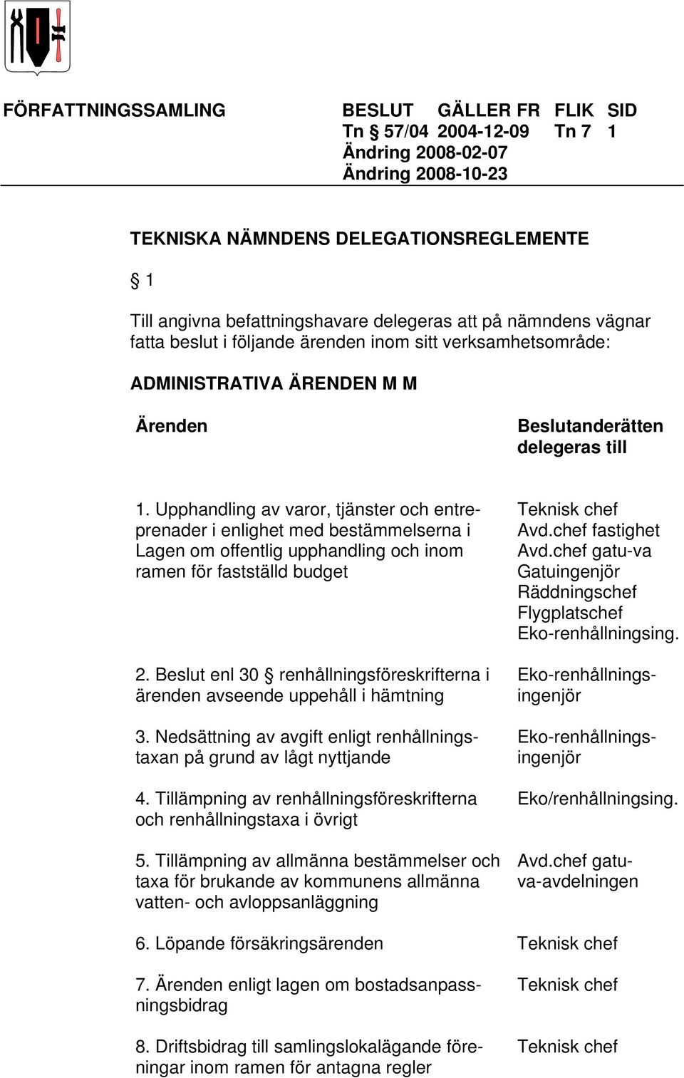 Upphandling av varor, tjänster och entreprenader i enlighet med bestämmelserna i Lagen om offentlig upphandling och inom ramen för fastställd budget 2.