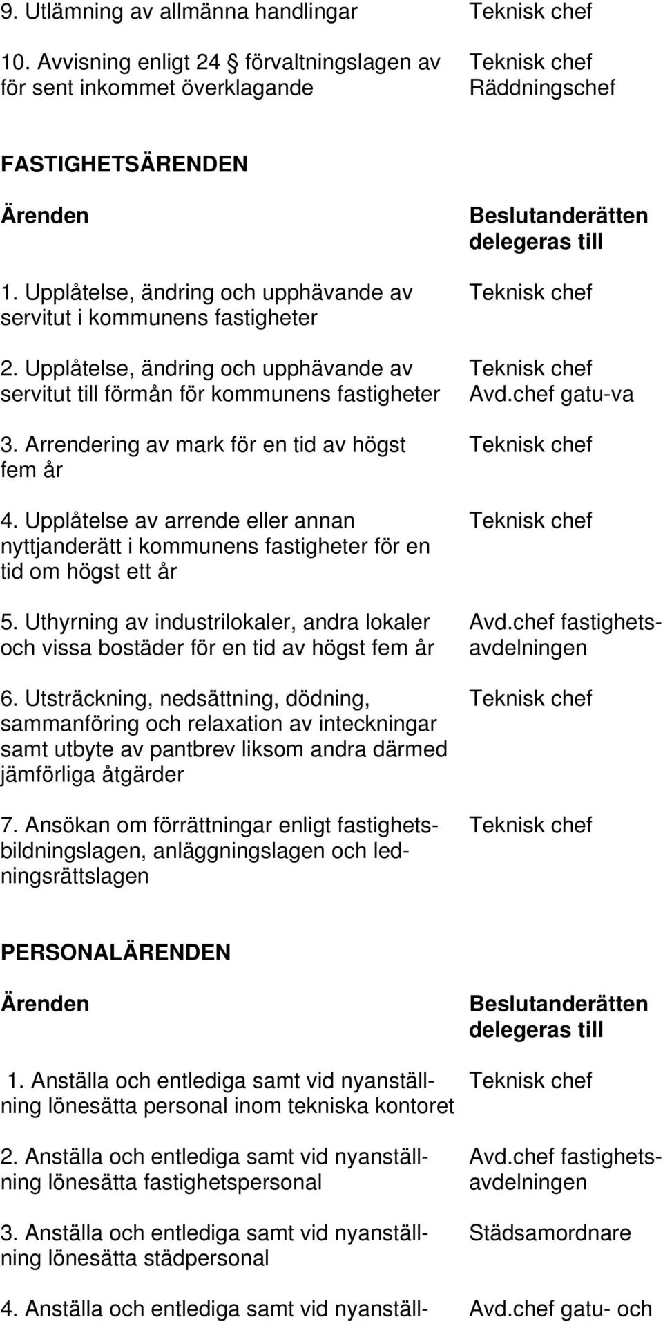 Arrendering av mark för en tid av högst fem år 4. Upplåtelse av arrende eller annan nyttjanderätt i kommunens fastigheter för en tid om högst ett år 5.