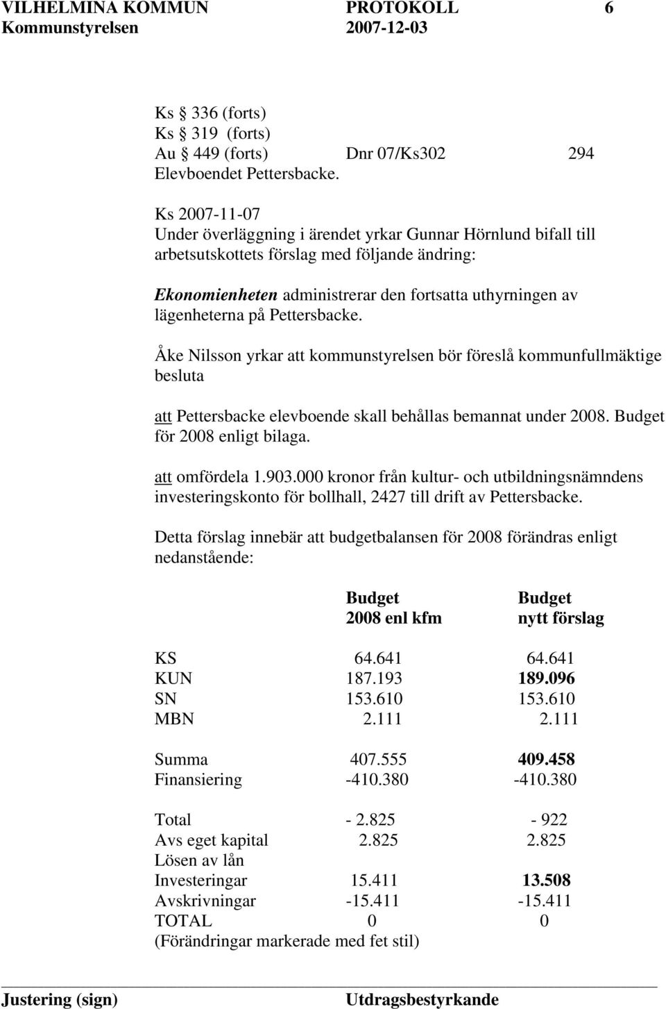 Pettersbacke. Åke Nilsson yrkar att kommunstyrelsen bör föreslå kommunfullmäktige besluta att Pettersbacke elevboende skall behållas bemannat under 2008. Budget för 2008 enligt bilaga.