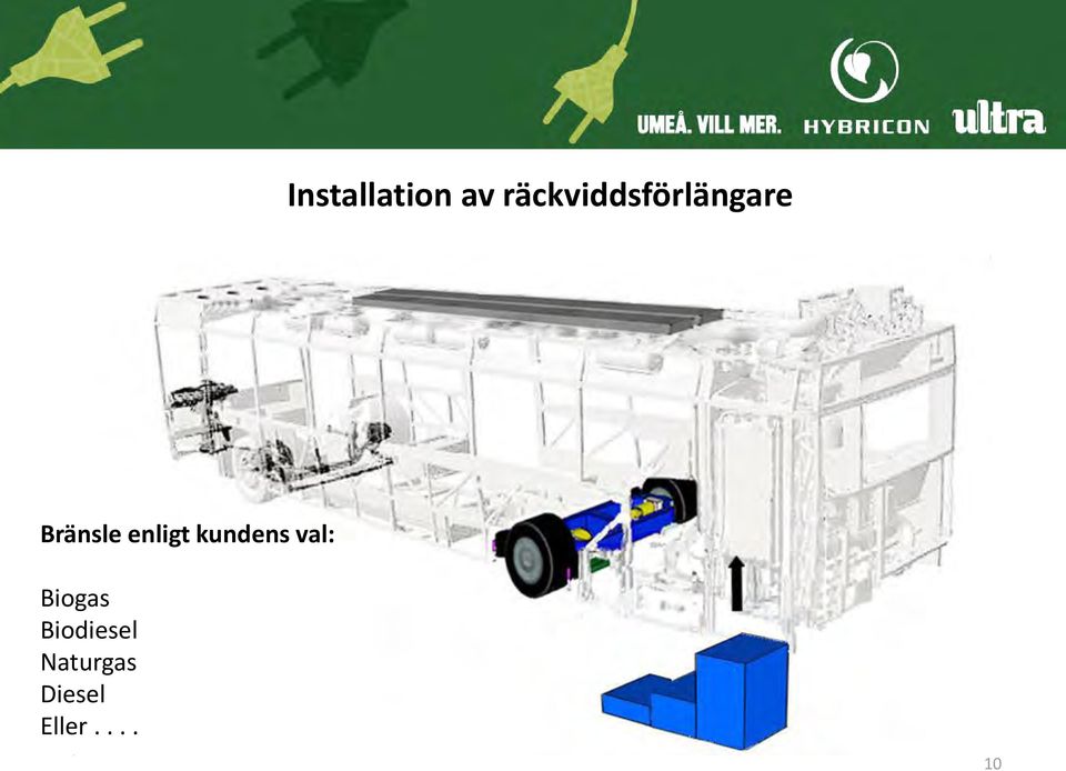 enligt kundens val: Biogas