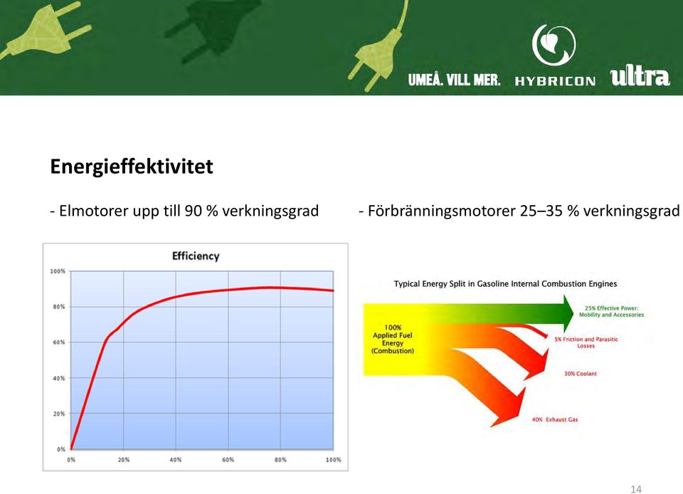 verkningsgrad -