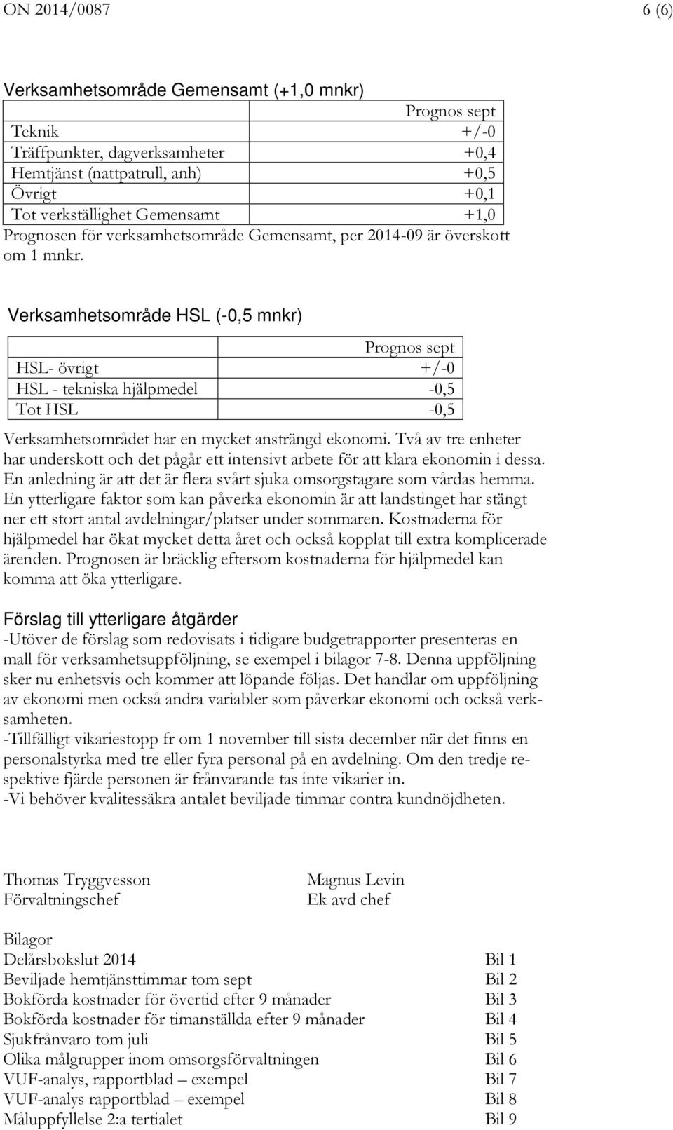 Verksamhetsområde HSL (-0,5 mnkr) Prognos sept HSL- övrigt +/-0 HSL - tekniska hjälpmedel -0,5 Tot HSL -0,5 Verksamhetsområdet har en mycket ansträngd ekonomi.