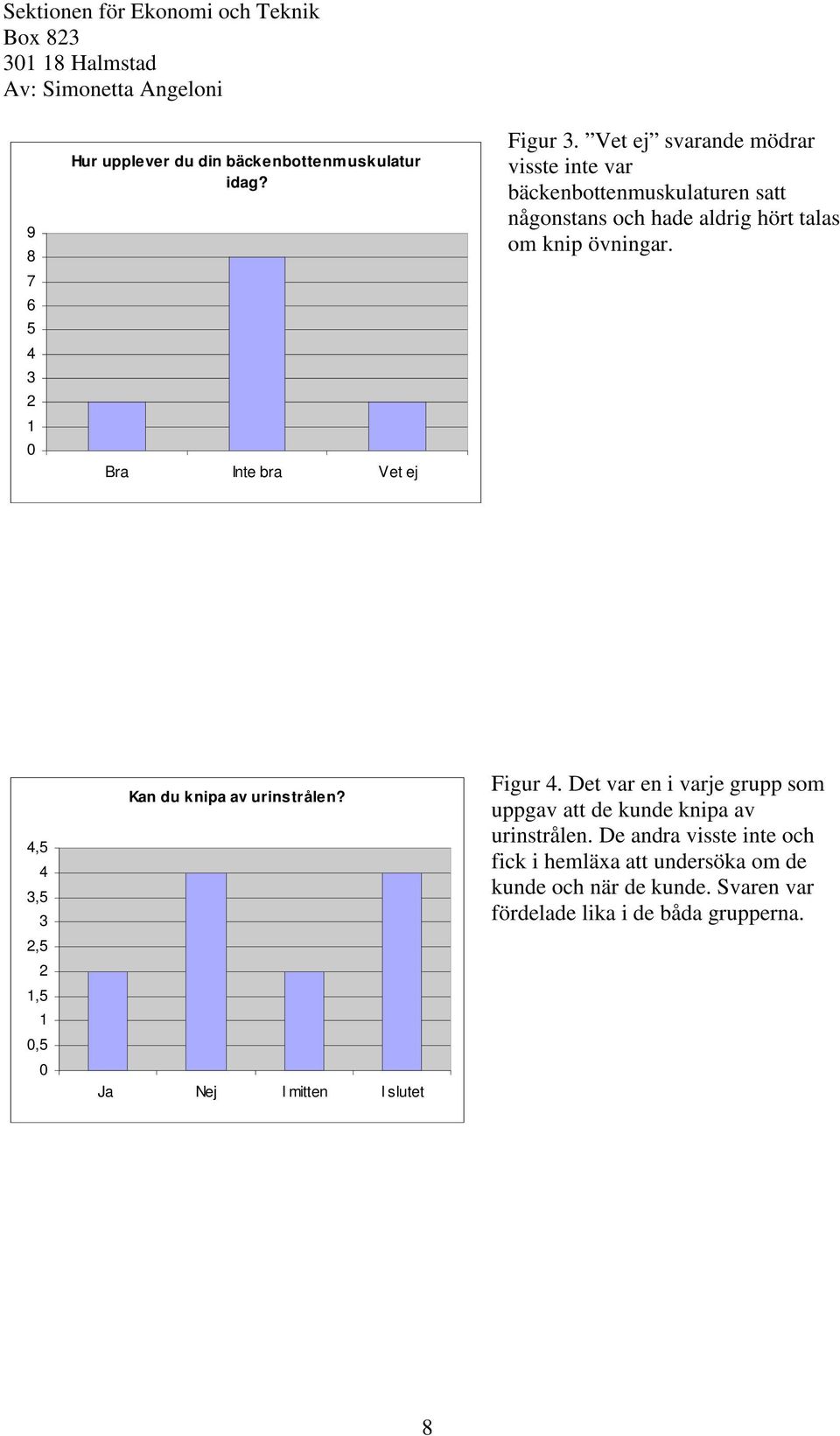 4,5 4 3,5 3 2,5 2 1,5 1 0,5 0 Kan du knipa av urinstrålen? Ja Nej I mitten I slutet Figur 4.