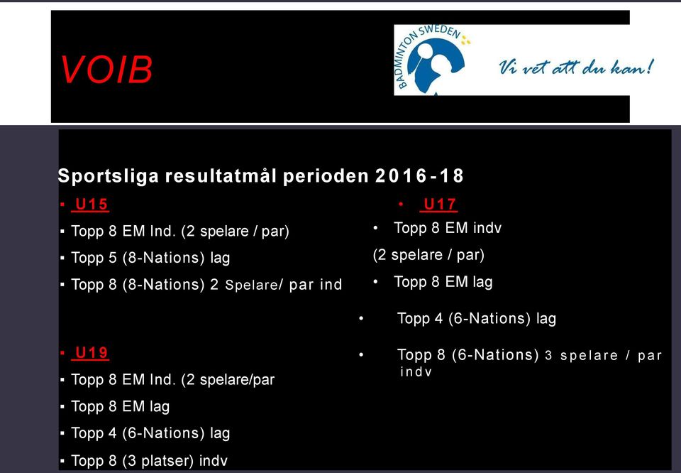 (8-Nations) 2 Spelare/ par ind Topp 8 EM lag Topp 4 (6-Nations) lag U19 Topp 8 EM Ind.