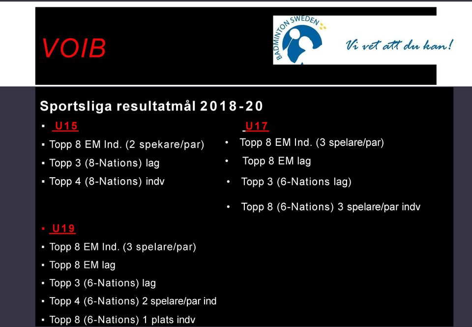 (6-Nations lag) Topp 8 (6-Nations) 3 spelare/par indv U19 Topp 8 EM Ind.